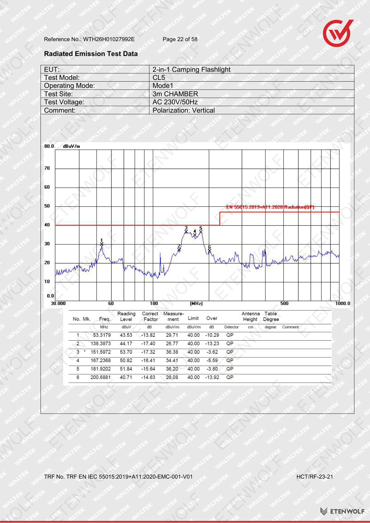 Document Page 22