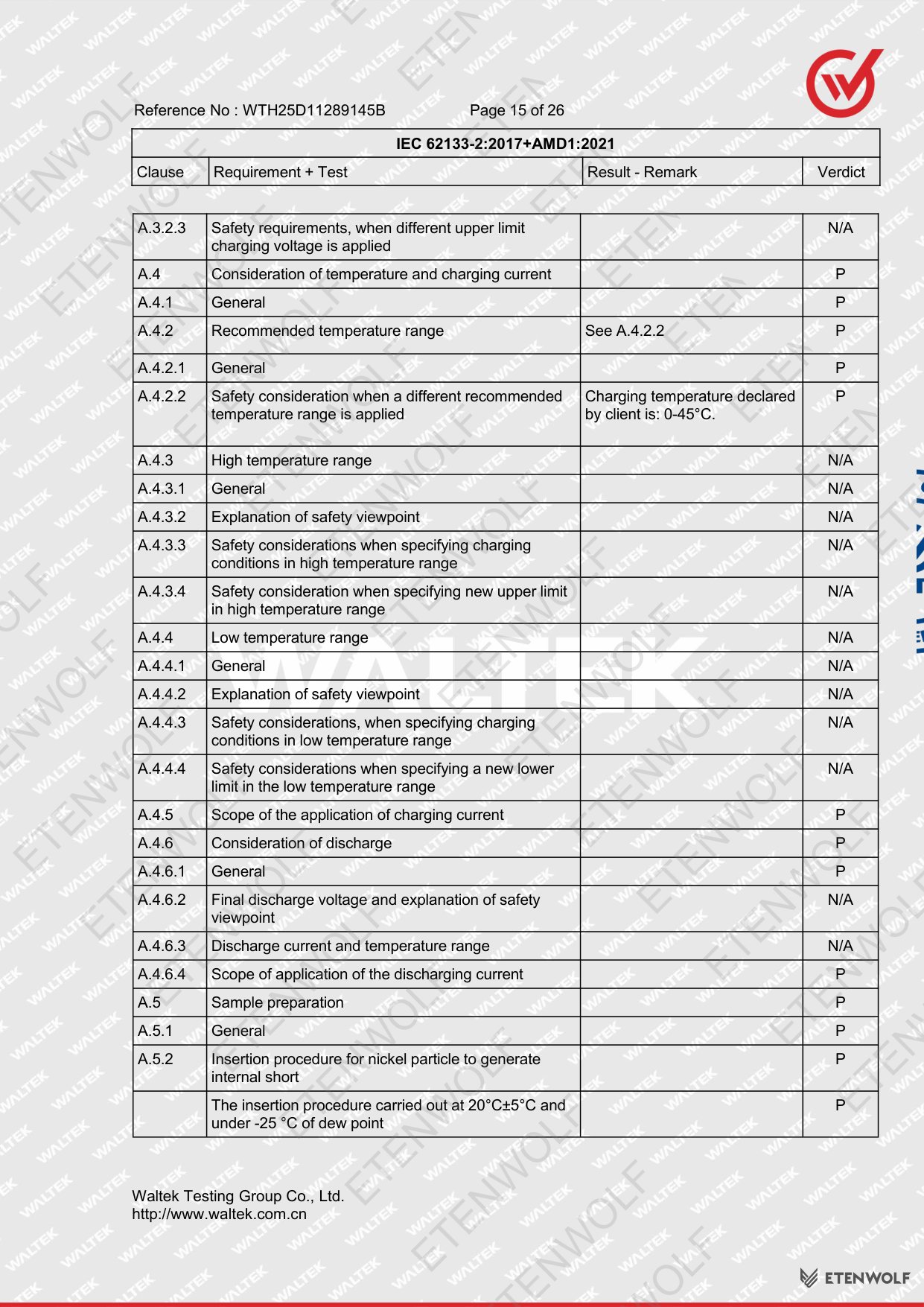 Document Page 15