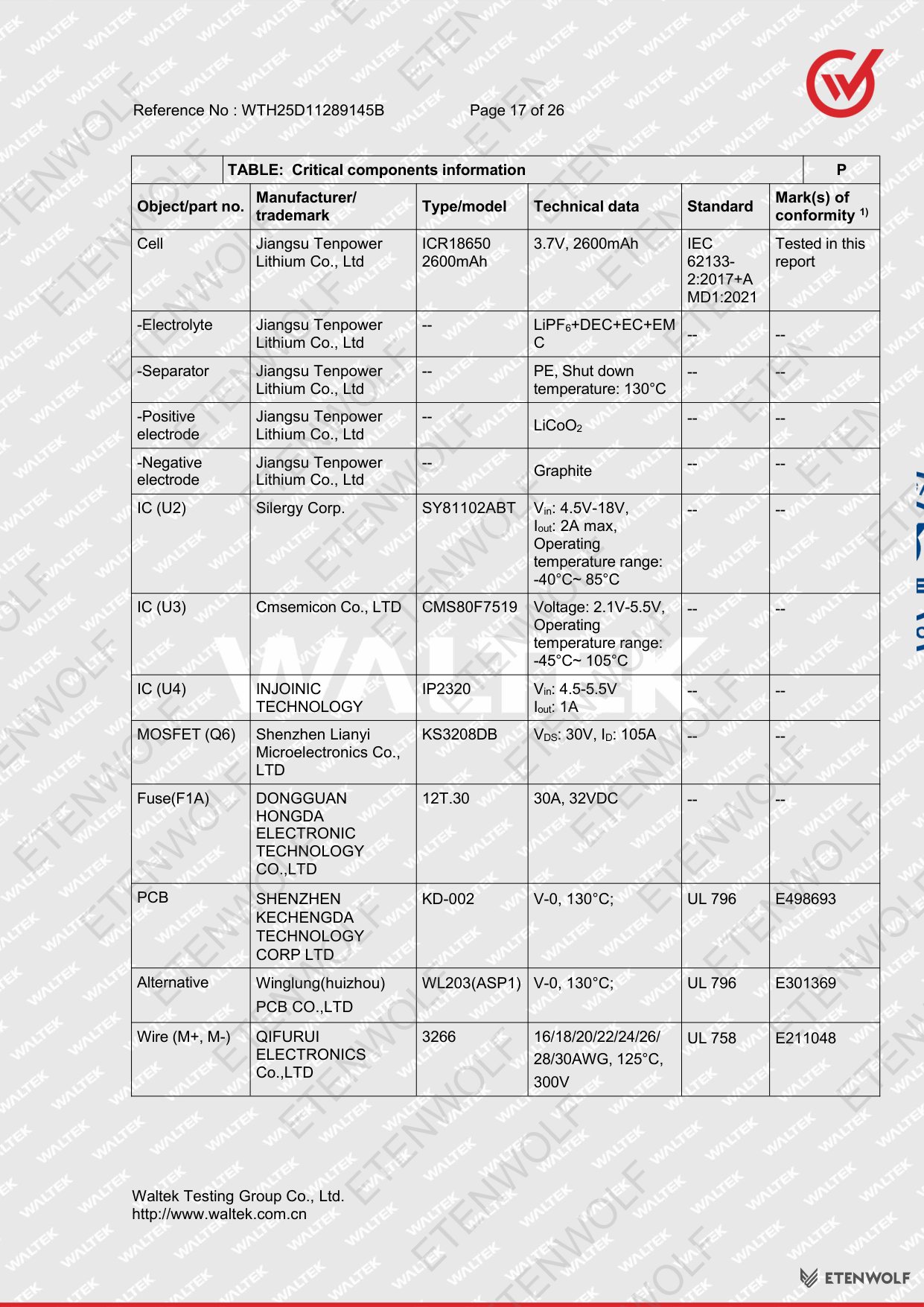 Document Page 17