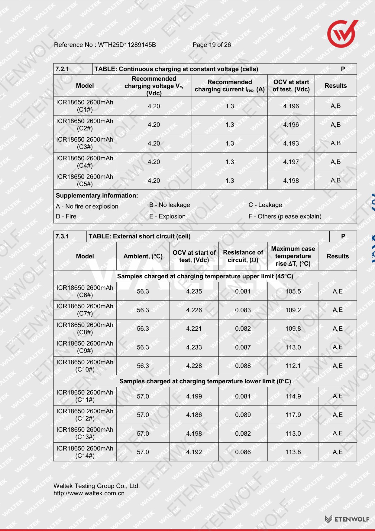 Document Page 19
