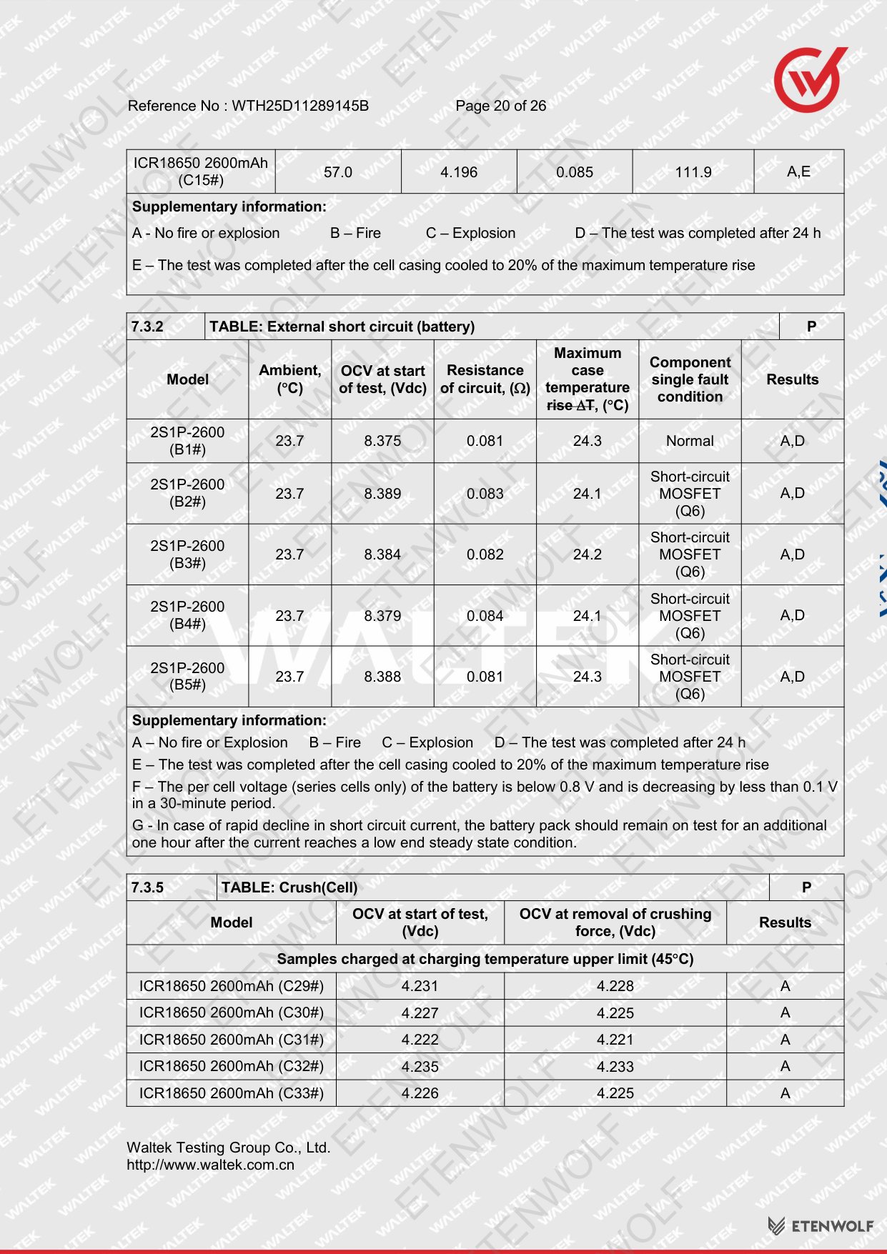 Document Page 20