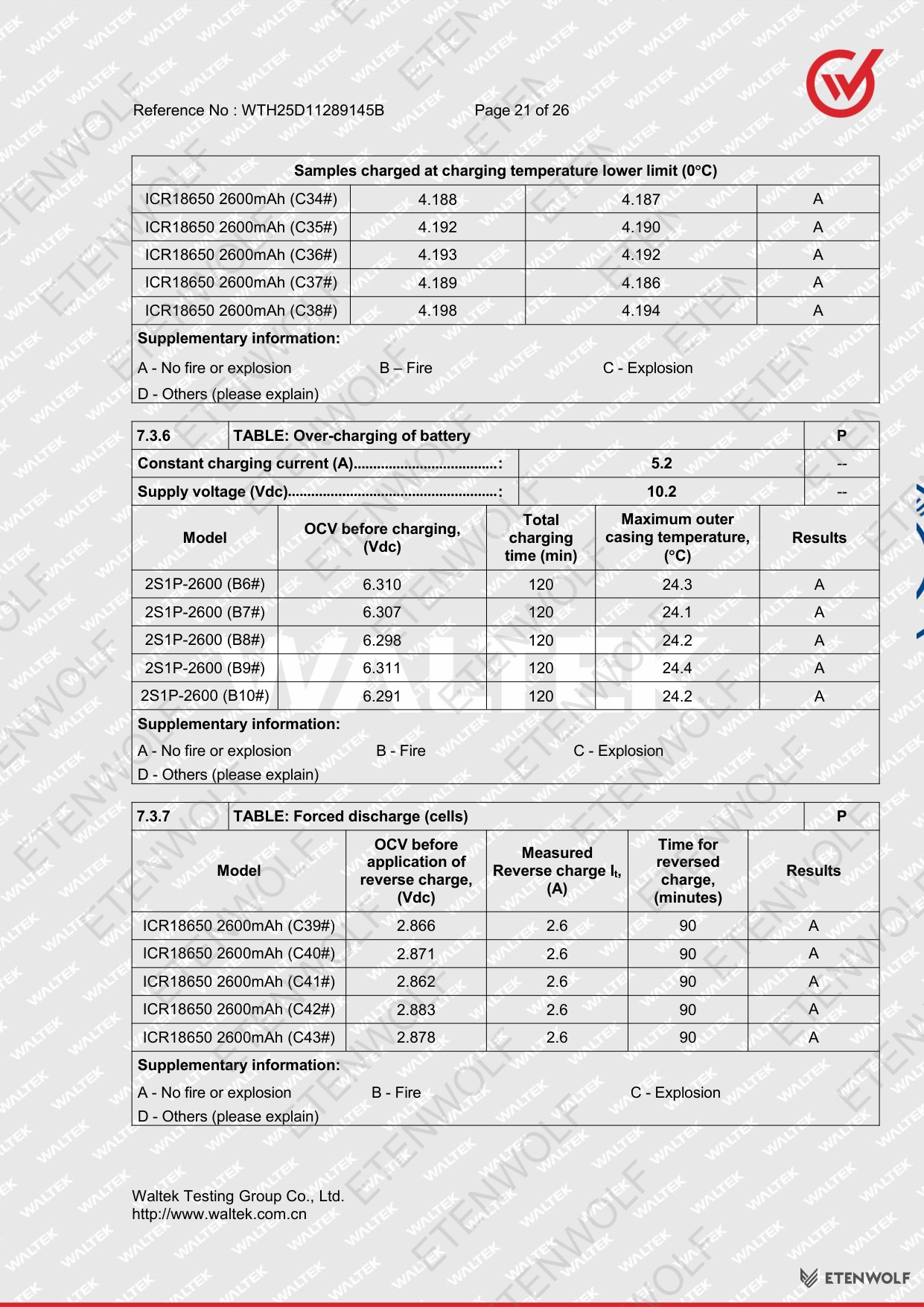 Document Page 21