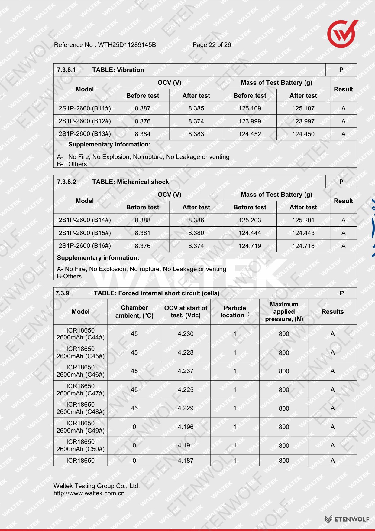 Document Page 22