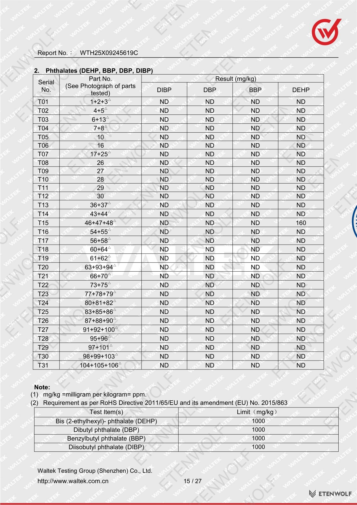 Document Page 15