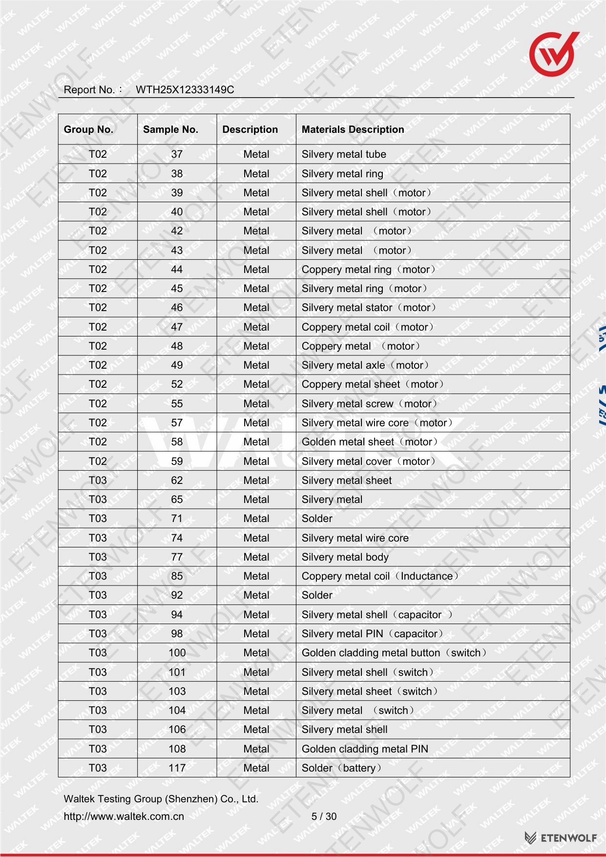 Document Page 5