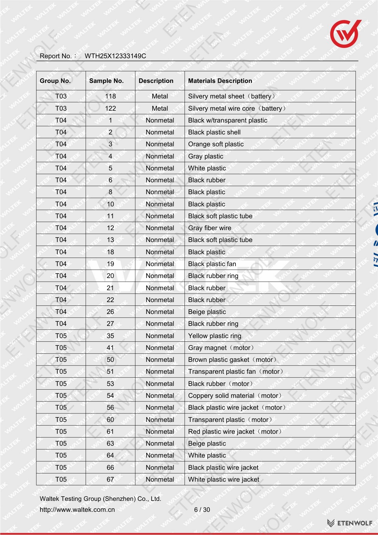 Document Page 6