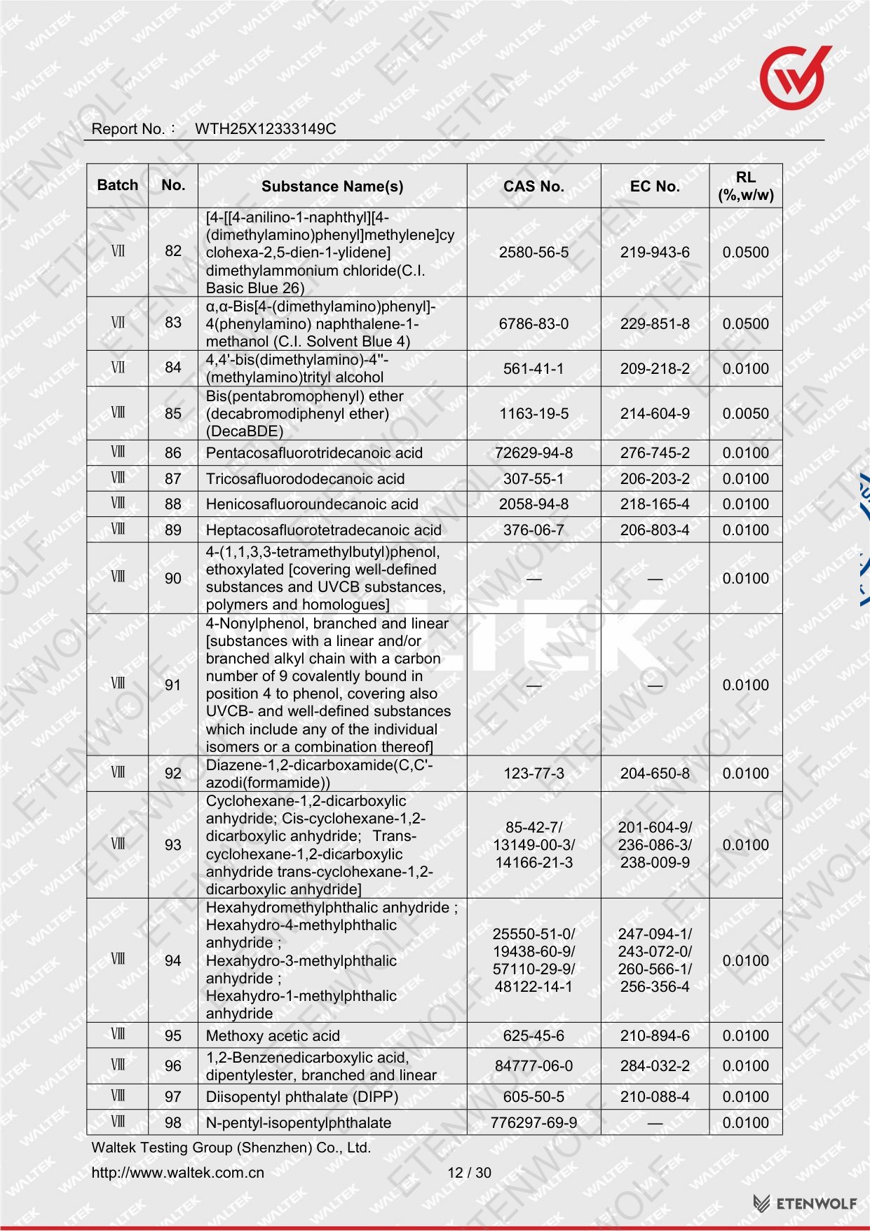 Document Page 12