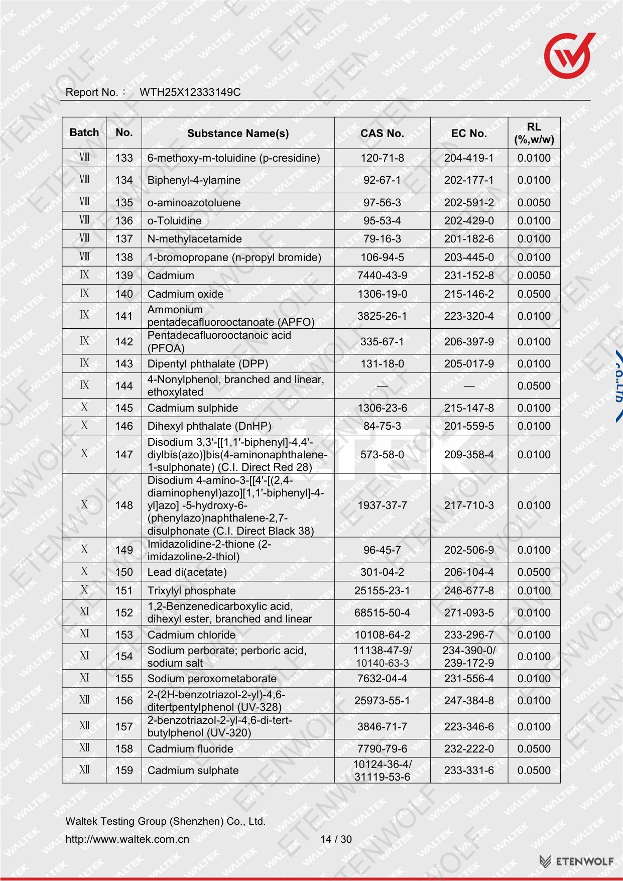 Document Page 14