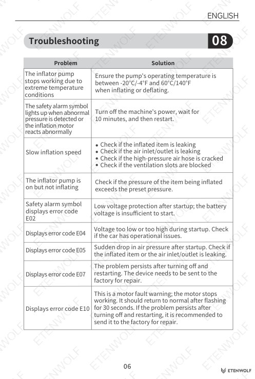 ETENWOLF S4 SUP Pump Manual Page - 7