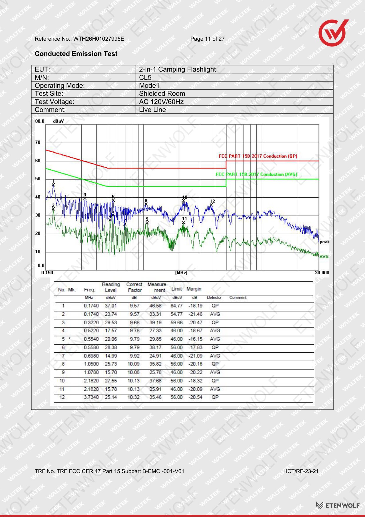 ETENWOLF CL5 FCC-SDoC Test Report WTH26H01027995E — Page 11