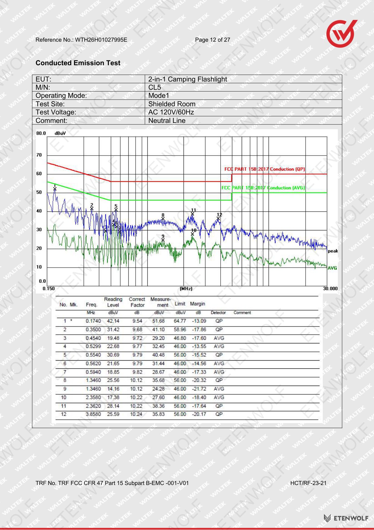 ETENWOLF CL5 FCC-SDoC Test Report WTH26H01027995E — Page 12