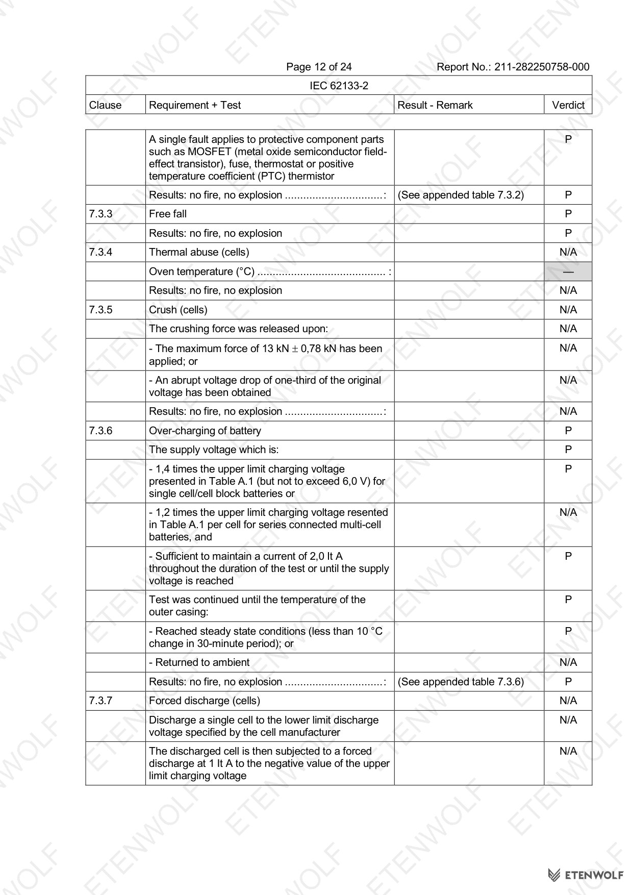 ETENWOLF P200 IEC 62133-2 CB Test Report 211-282250758-000 — Page 12