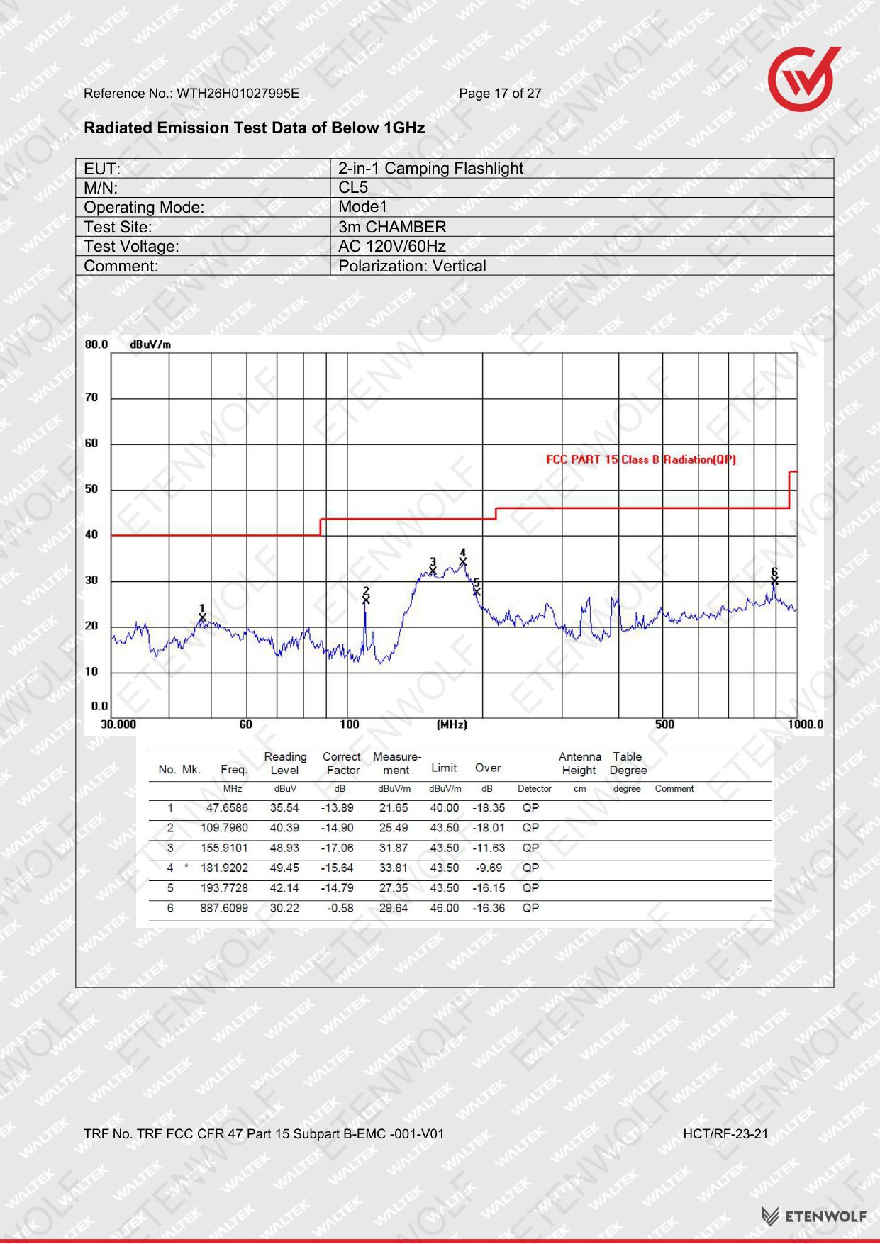ETENWOLF CL5 FCC-SDoC Test Report WTH26H01027995E — Page 17