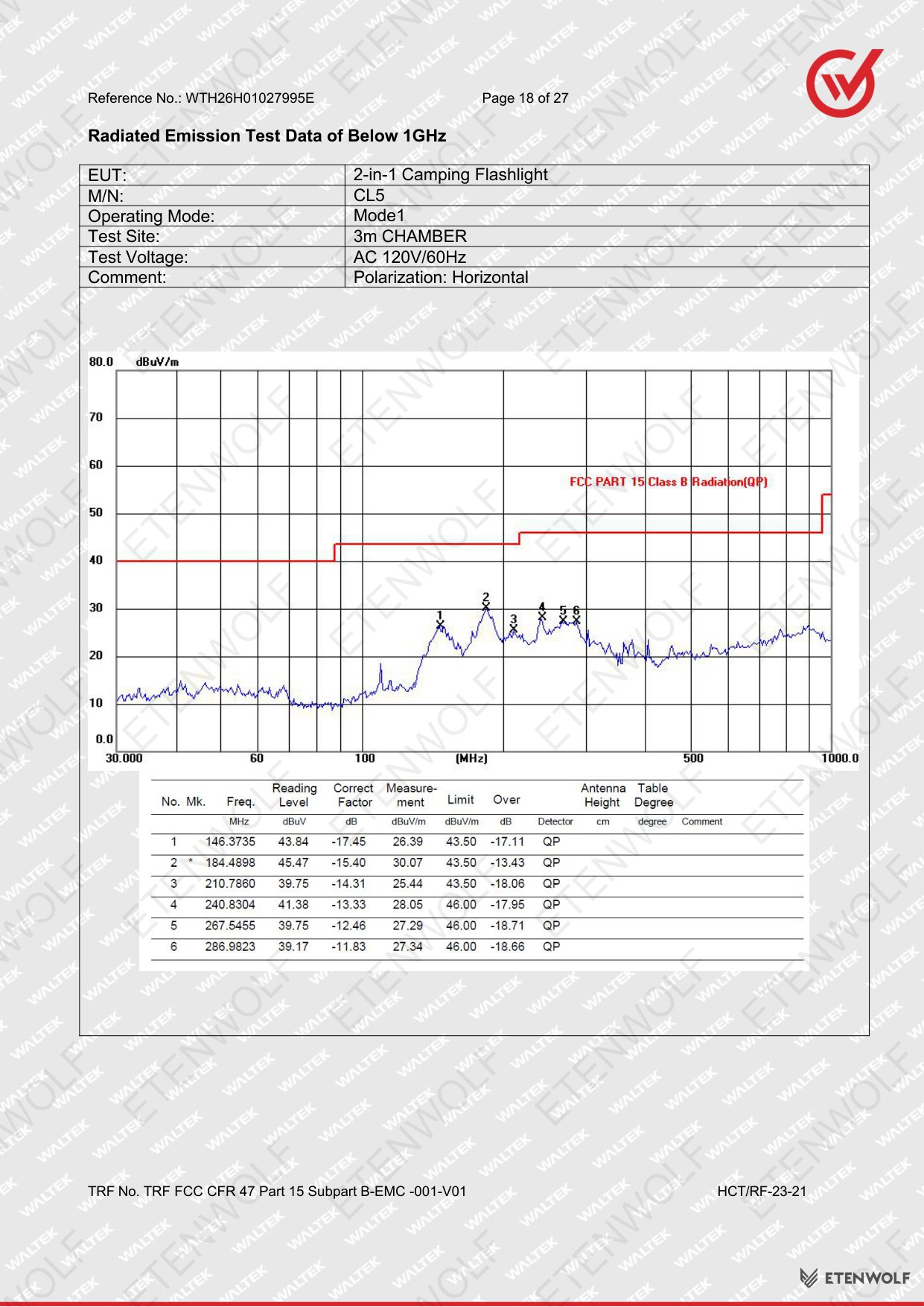 ETENWOLF CL5 FCC-SDoC Test Report WTH26H01027995E — Page 18