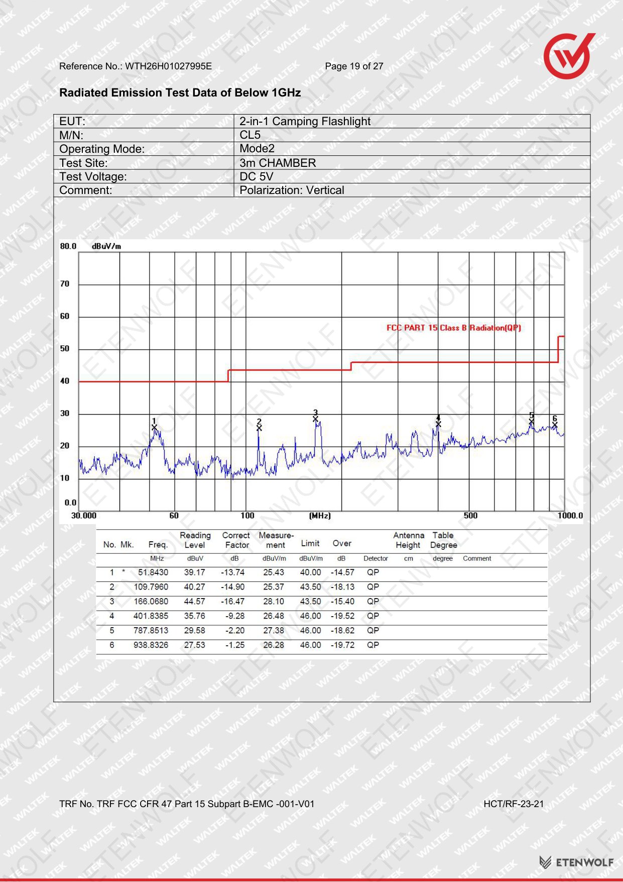 ETENWOLF CL5 FCC-SDoC Test Report WTH26H01027995E — Page 19