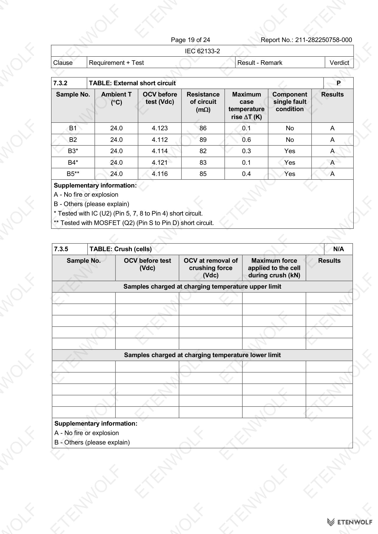 ETENWOLF P200 IEC 62133-2 CB Test Report 211-282250758-000 — Page 19