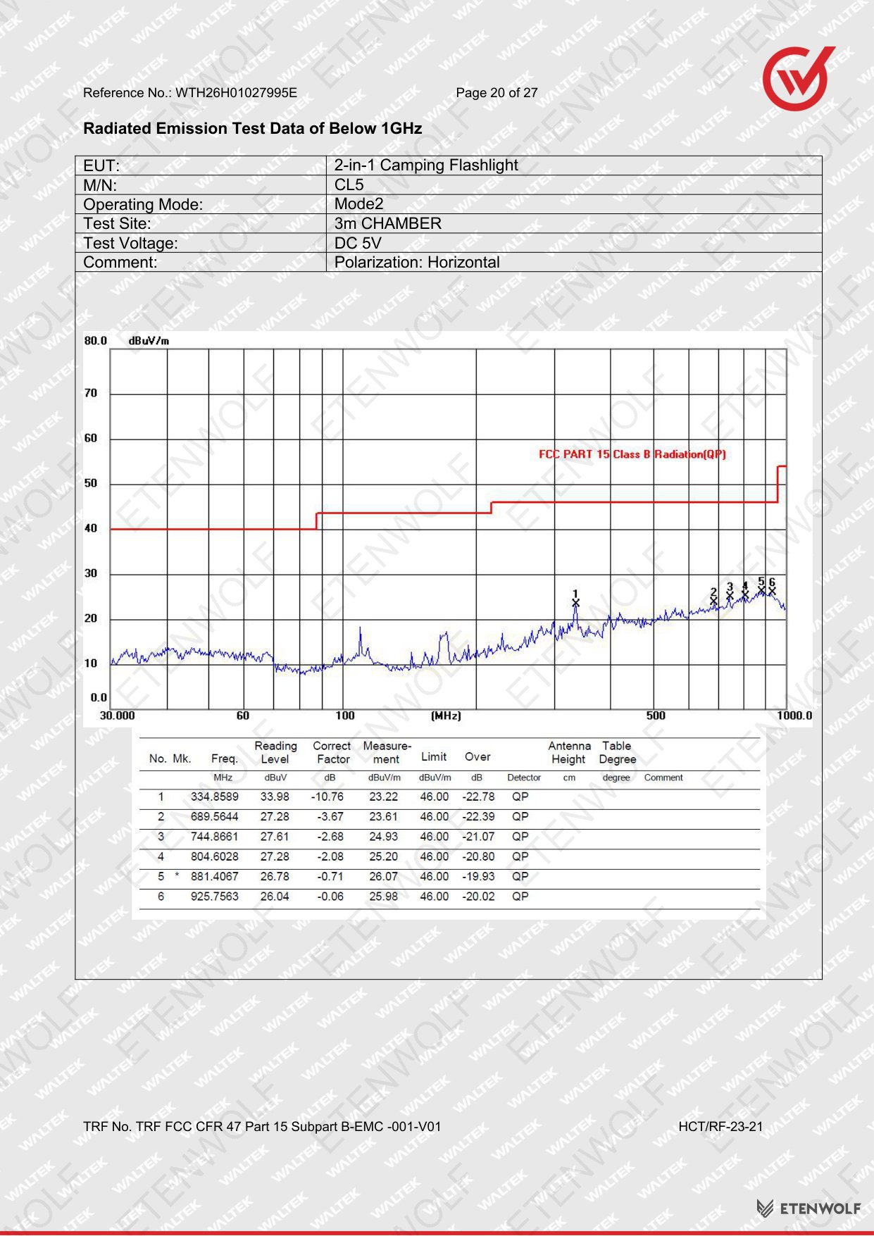 ETENWOLF CL5 FCC-SDoC Test Report WTH26H01027995E — Page 20