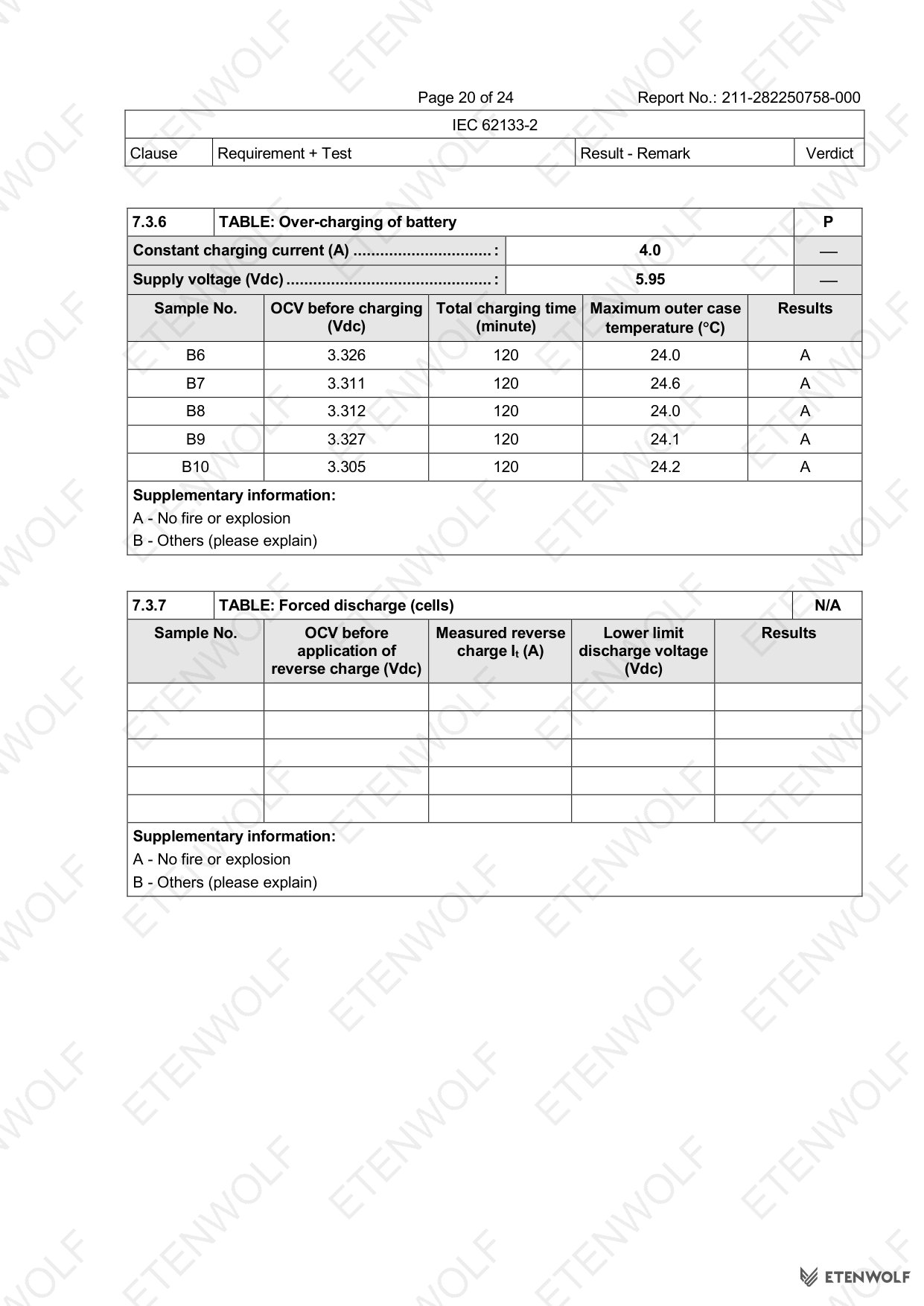ETENWOLF P200 IEC 62133-2 CB Test Report 211-282250758-000 — Page 20