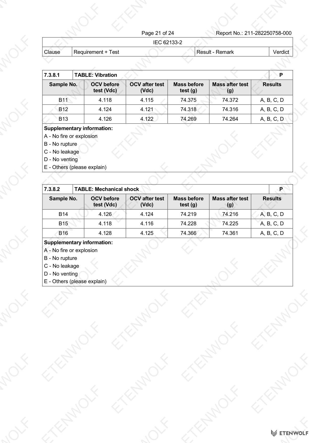 ETENWOLF P200 IEC 62133-2 CB Test Report 211-282250758-000 — Page 21