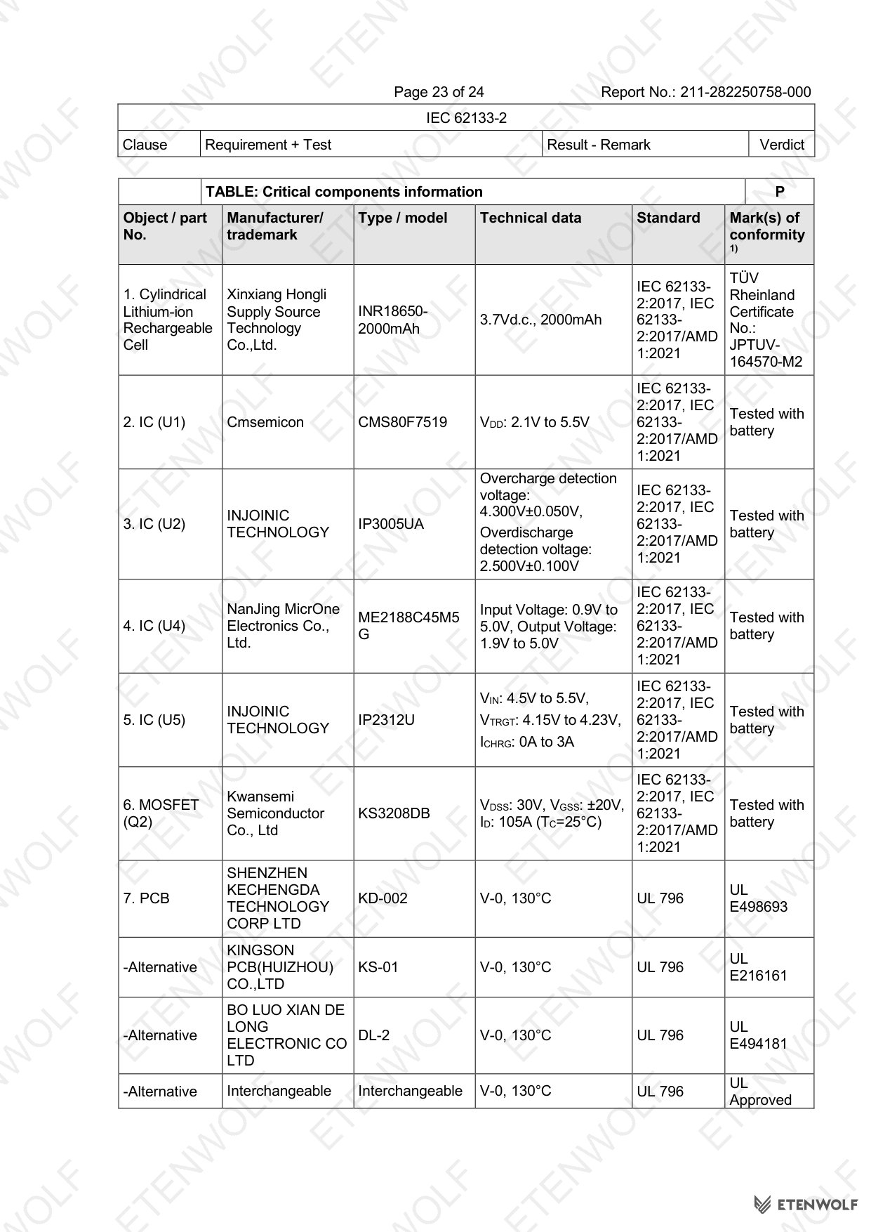 ETENWOLF P200 IEC 62133-2 CB Test Report 211-282250758-000 — Page 23
