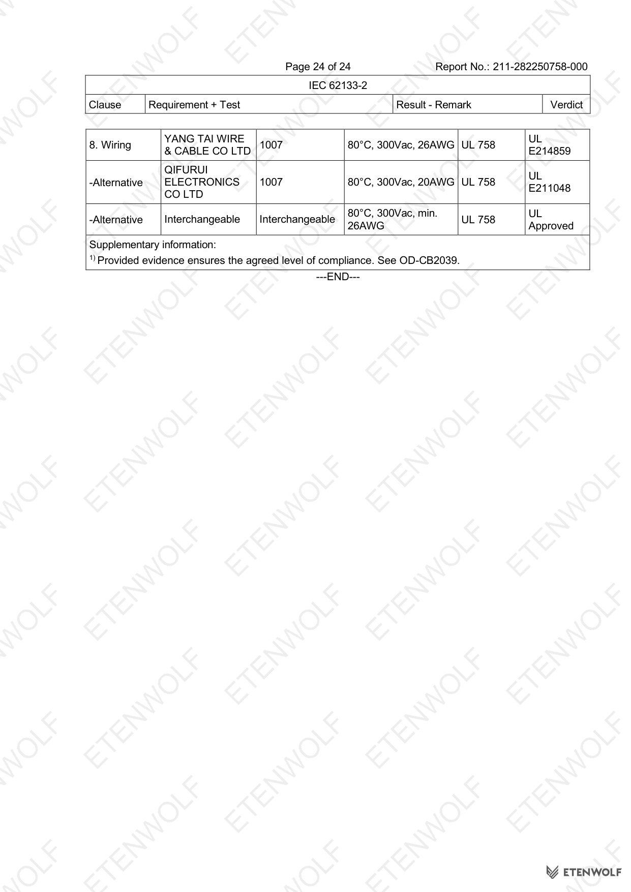 ETENWOLF P200 IEC 62133-2 CB Test Report 211-282250758-000 — Page 24