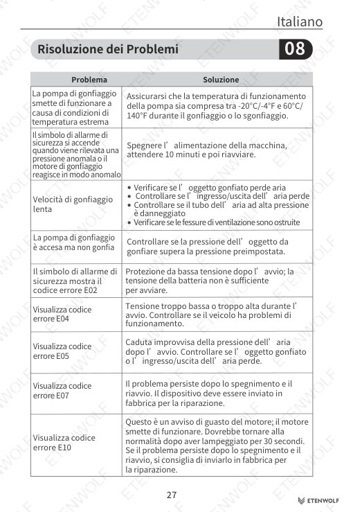 ETENWOLF S4 SUP Pump Manual Page - 28